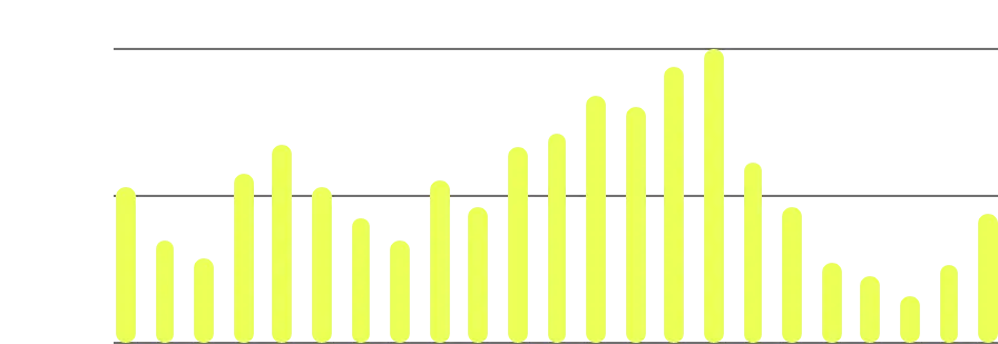 Process Stats Image